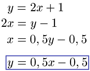 Inverse Funktion Beispiel 2 lineare Funktion