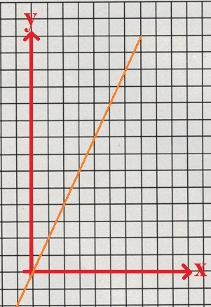 Inverse Funktion grafisch Beispiel 1a