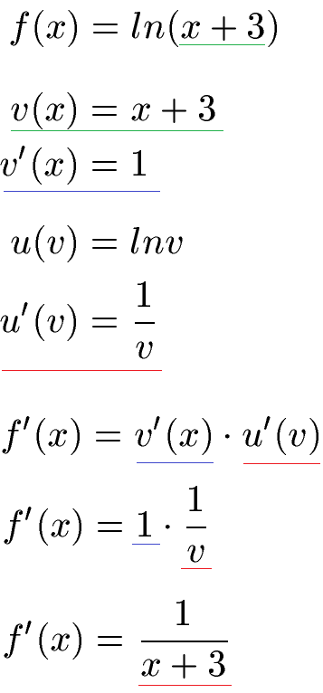 Kettenregel Beispiel 3 Logarithmus
