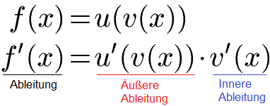 Kettenregel Formel