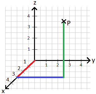 Raumliches Koordinatensystem