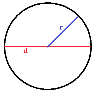 Kreis Durchmesser Berechnen
