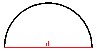 Halbkreis Umfang Beispiel 3
