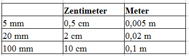 Langeneinheiten Tabelle