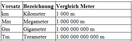 Längeneinheiten ganz große Einheiten