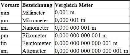 Gruppe Oft gesprochen Skifahren 3 mikrometer in meter Benutzerdefiniert