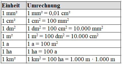 Maßeinheiten Tabelle Zum Ausdrucken