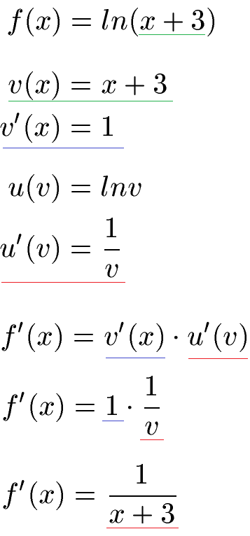 Logarithmus Ableitung Beispiel 1 Lösung