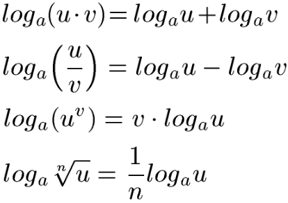 Logarithmus Formeln