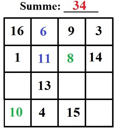 Magisches Quadrat 4x4 Beispiel 1 Grafik 3