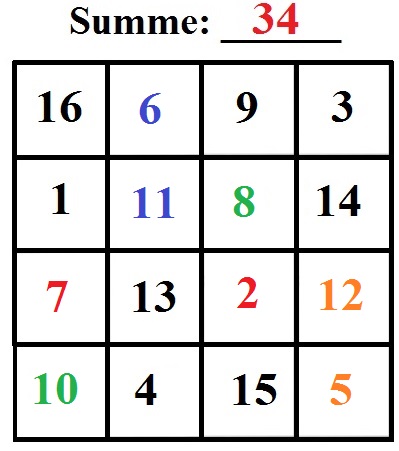 Magisches Quadrat 4x4 Beispiel 1 Grafik 5