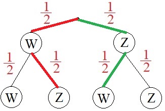 Mehrstufiges Zufallsexperiment Beispiel 1 Summenregel 