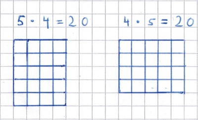 Multiplikation / Malnehmen Erklärung 1