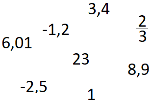 Natürliche Zahlen Beispiel 1