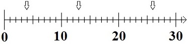 Natürliche Zahlen Zahlenstrahl Beispiel 4