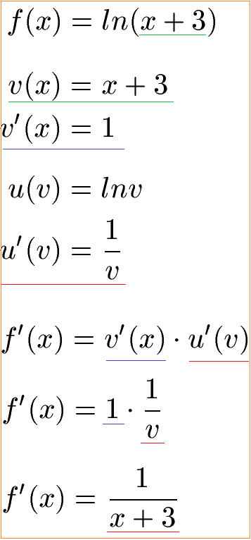 Natürlicher Logarithmus Ableitung Beispiel 1 Lösung