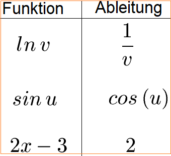 Natürlicher Logarithmus Ableitung Beispiel 2 Lösung Teil 2