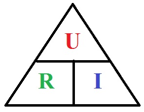 Ohmsches Gesetz Dreieck