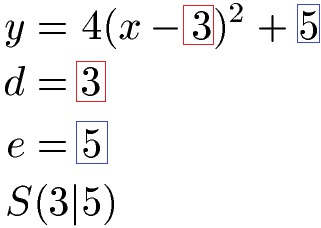 Parabel Scheitelpunktform Beispiel 1 Lösung