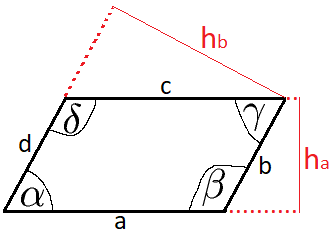 Parallelogramm