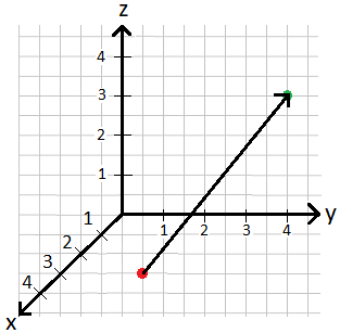 Parameterform Gerade im Raum