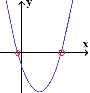 Polynomdivision Beispiel Nullstelle