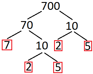 Primfaktorzerlegung Baum Beispiel