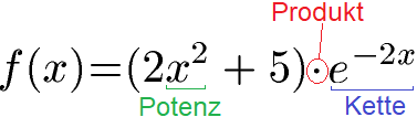 Produktregel und Kettenregel Aufgabe 1 Lösung Regeln erkennen