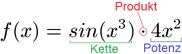 Produktregel und Kettenregel Beispiel 2 Aufgabe Regel ermitteln
