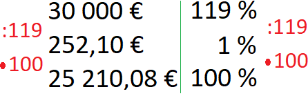 Prozentrechnung mit Dreisatz Beispiel 3