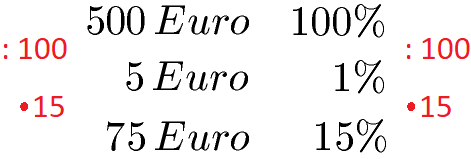 Prozentwert Beispiel 1 Dreisatz