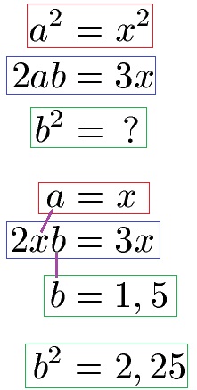 Quadratische Ergänzung Beispiel 1 Einsetzen