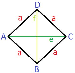 Raute Eigenschaften