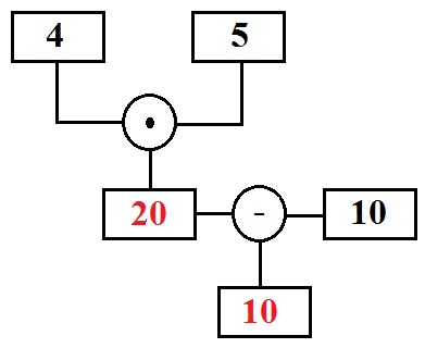Rechenbaum Beispiel 1 Lösung