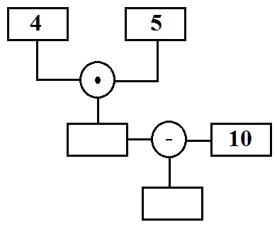 Rechenbaum Beispiel 1