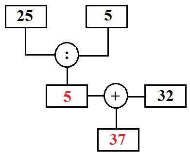 Rechenbaum Beispiel 2 Lösung