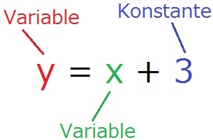 Variablen und Konstanten