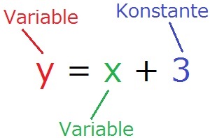 Variablen und Konstanten