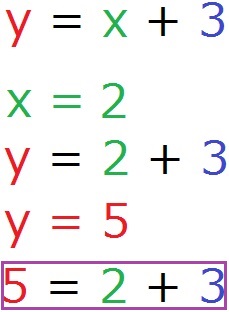 Rechnen mit Buchstaben x = 2