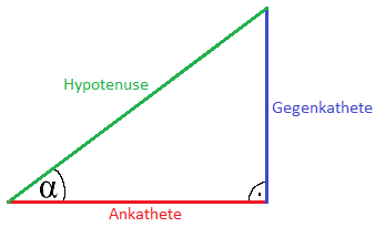 Rechtwinkliges Dreieck mit Winkel