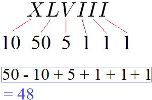 Römische Zahlen 48 umrechnen mit Rechenzeichen