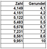 Runden Beispiel 2 Zehntelstelle