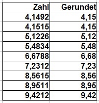 Runden Beispiel 3 Hunderstelstelle