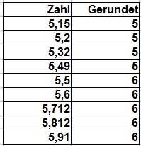 Runden Dezimalzahlen ganze Zahlen