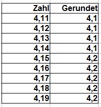 Runden Dezimalzahlen Zehntel