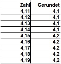 Runden von Zahlen Zehntelstelle