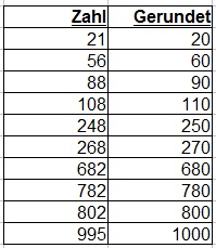 Runden Zehner Beispiel 1