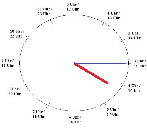 Sachrechnen / Sachaufgaben Uhr lesen