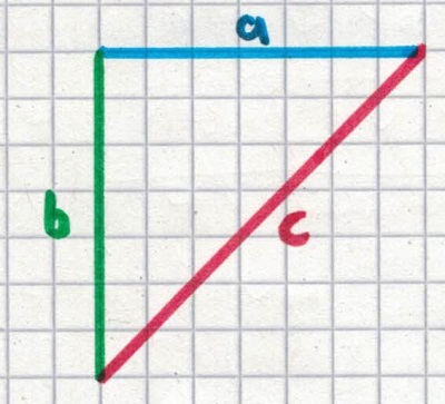 Satz des Pythagoras Herleitung / Beweis Variante 1 Bild 1