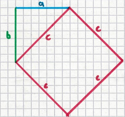 Satz des Pythagoras Herleitung / Beweis Variante 1 Bild 2